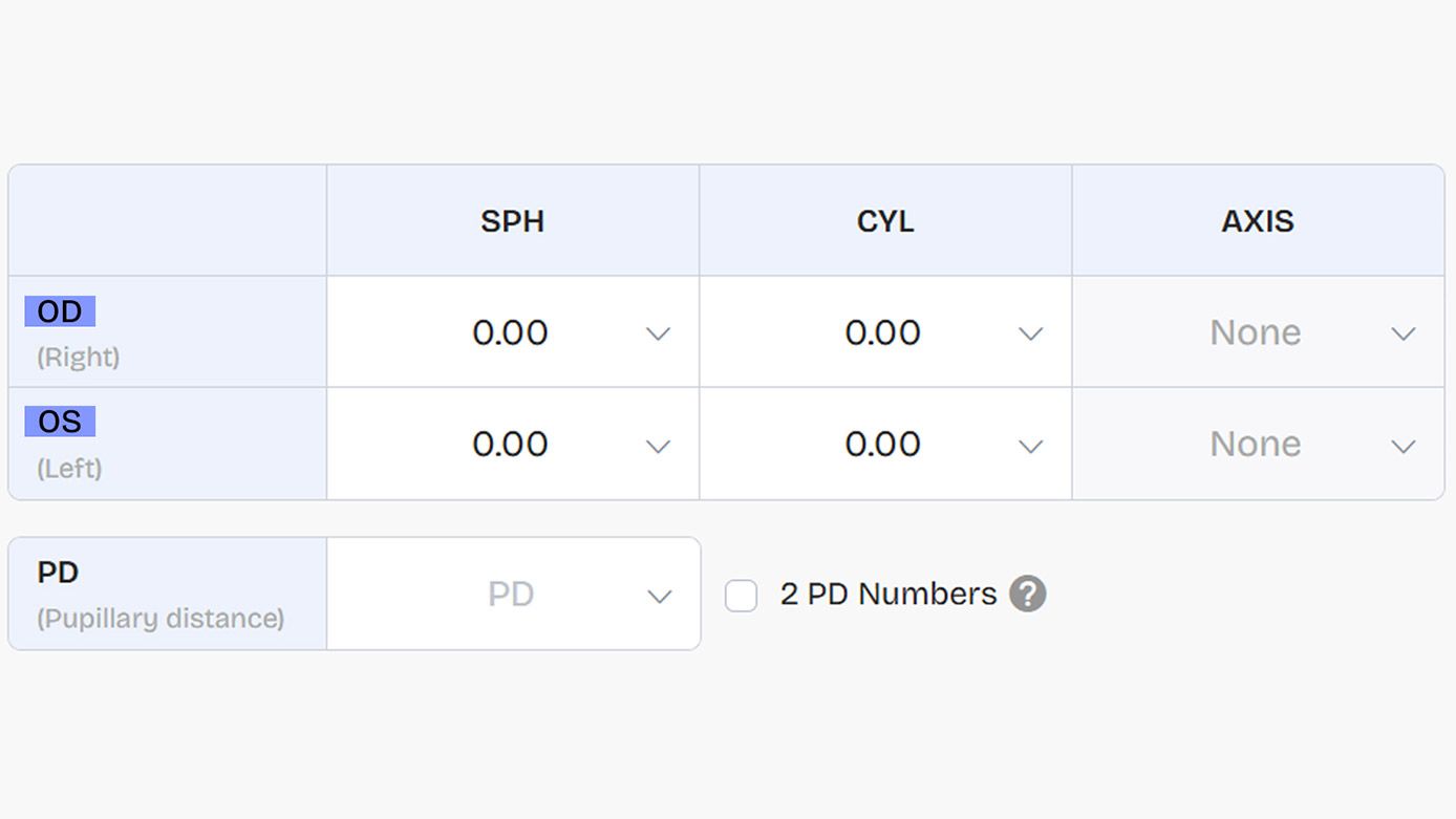 OD vs OS: What Do These Eye Prescription Terms Mean?