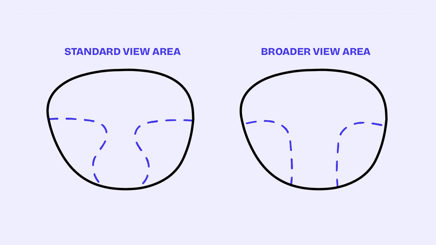 Standard vs Premium Progressive Lenses: What's the Difference and Which Is Right for You?
