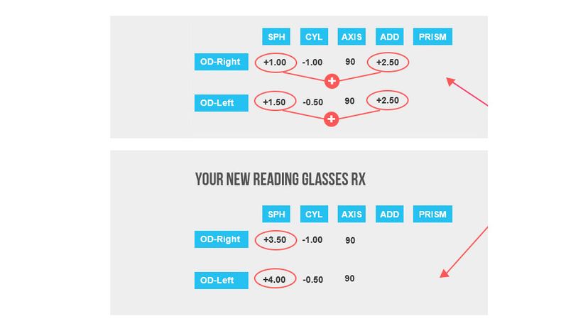 What is ADD on an Eye Prescription?