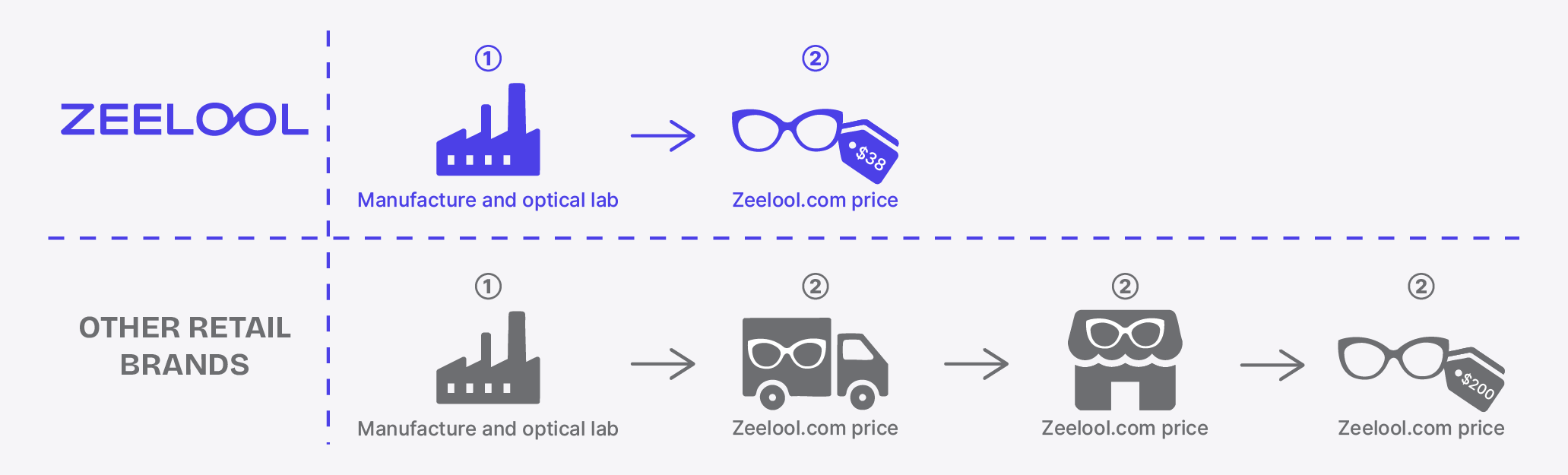 ZEELOOL glasses